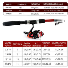 Load image into Gallery viewer, ZURYP Fishing Gear Set with Rod, Lures, and Hooks ITDinos®