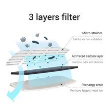 Load image into Gallery viewer, Automatic 2L Cat Water Fountain Filter Sensor Itdinos