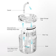 Load image into Gallery viewer, Automatic 2L Cat Water Fountain Filter Sensor Itdinos