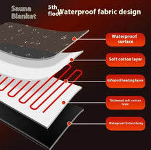 Load image into Gallery viewer, Far Infrared Sauna Blanket for Health Care ITDinos®
