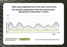 Load image into Gallery viewer, Lightweight Folding Baby Stroller ITDinos®
