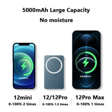 Lade das Bild in den Galerie-Viewer, Magnetic Fast Wireless  Power Bank For iPhone Itdinos
