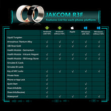 Lade das Bild in den Galerie-Viewer, Jakcom R3F Smart Ring Für High Speed ​​NFC Elektronik Telefon Smart Zubehör 3-proof App Aktiviert Tragbare Technologie Magie Ring
